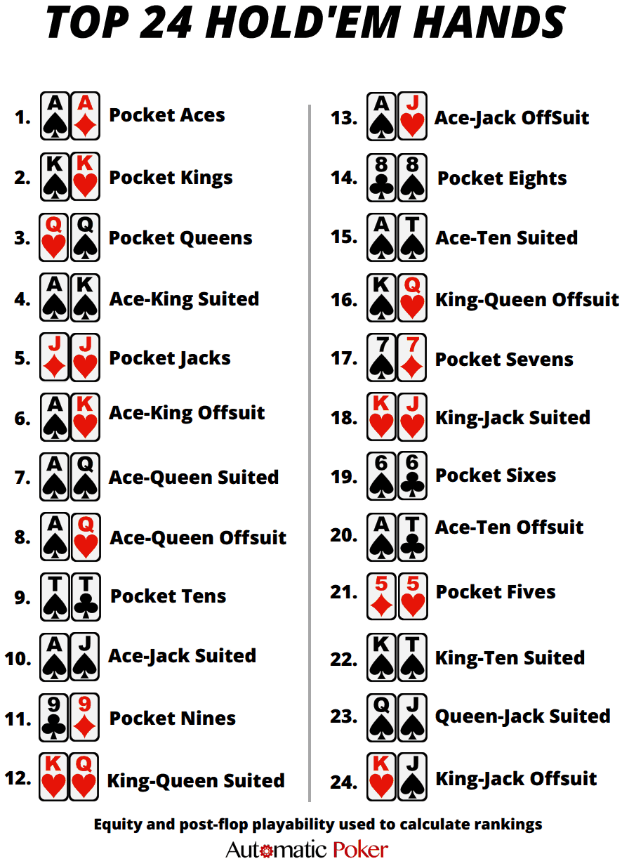 Top 20 holdem starting hands g hands charts
